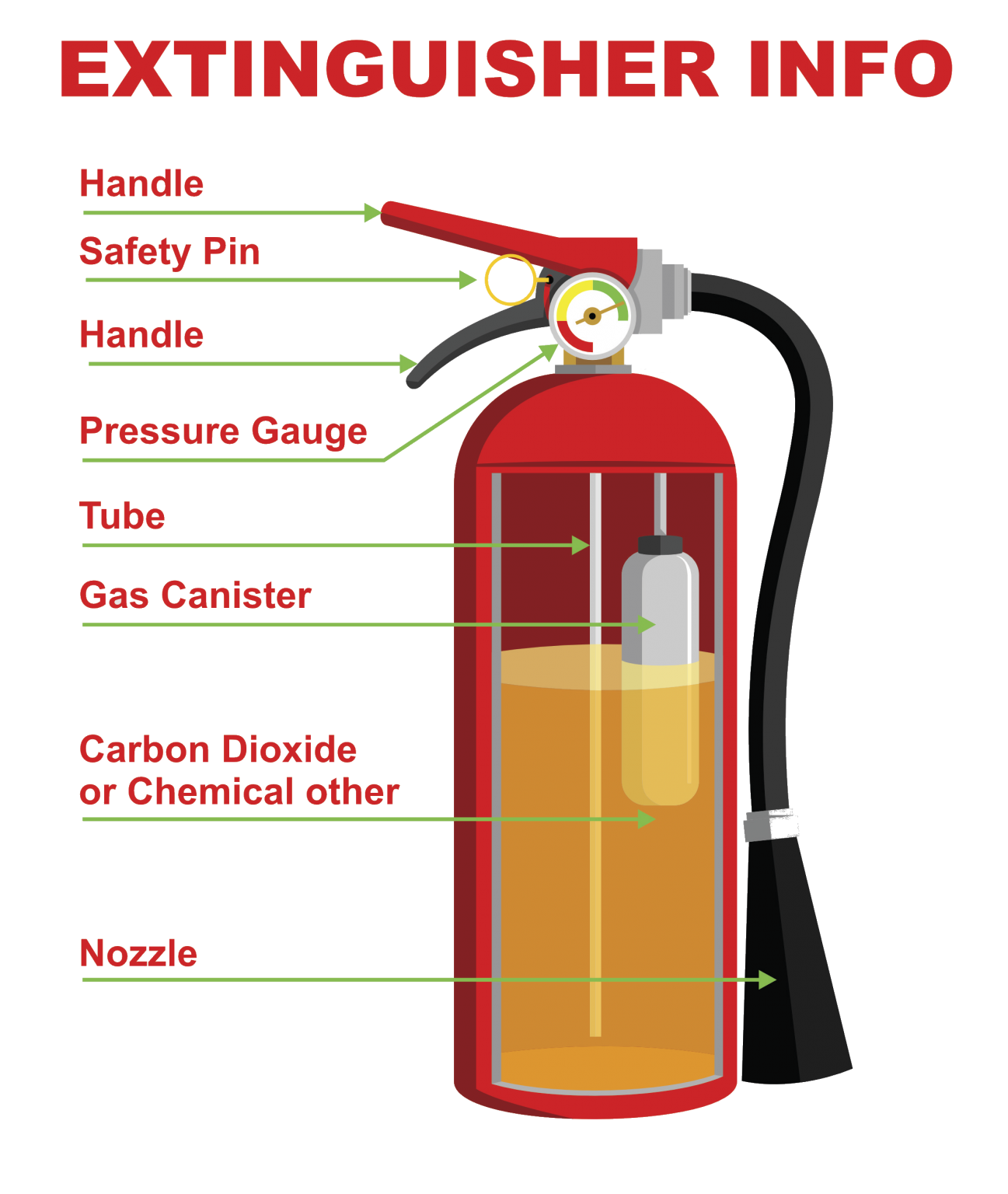 Online Compliant Fire Marshal Training, CPD Certified, RoSPA Approved ...